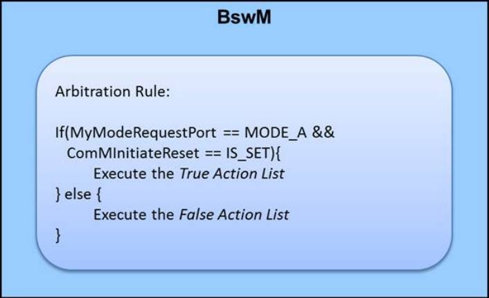BswM仲裁示例图