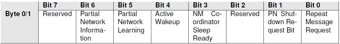 CBV排版图(CBV Layout Diagram)