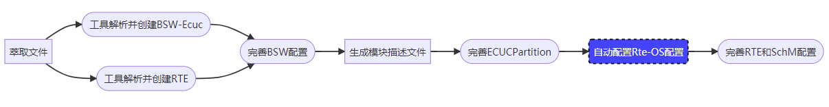 ../../../_images/RTE_4_1.png